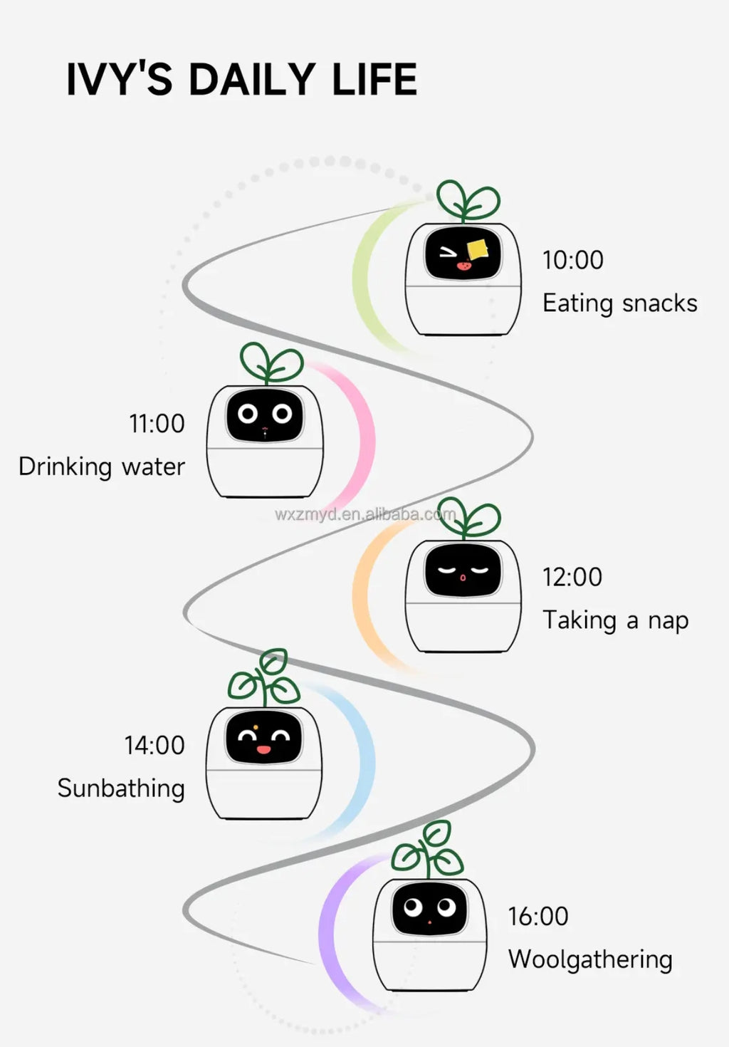 Smart Interactive Plant Pot with Emoji Display – Real-Time Plant Care Monitor for Desk, Office & Home