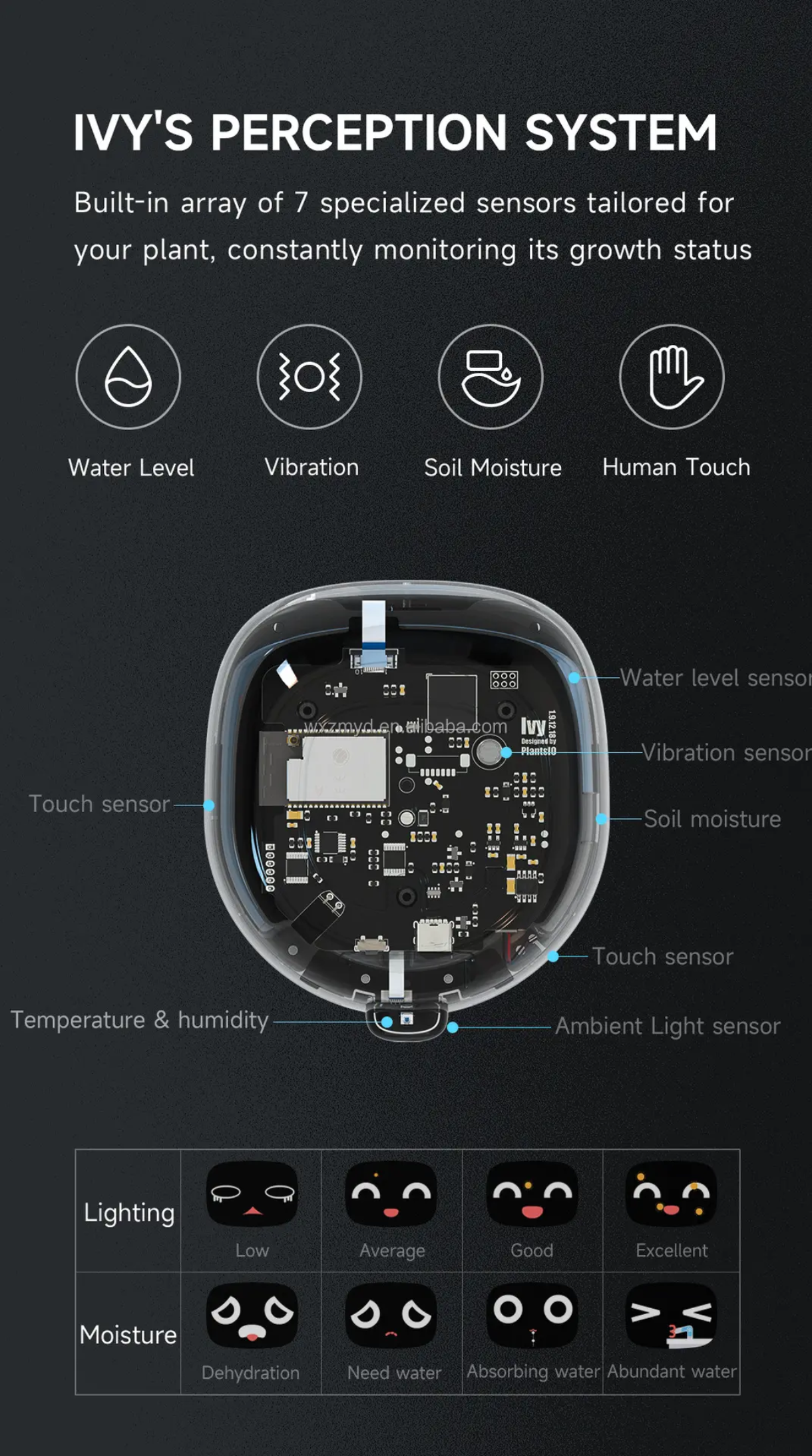 Smart Interactive Plant Pot with Emoji Display – Real-Time Plant Care Monitor for Desk, Office & Home